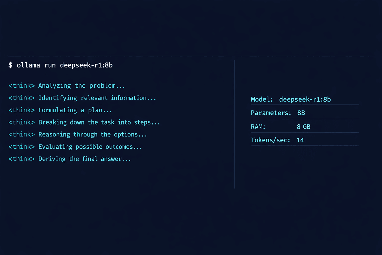 DeepSeek R1 8B-Modell läuft über Ollama in einem Terminal und zeigt Ketten-von-Gedanken-Denkblöcke mit Modellstatistiken